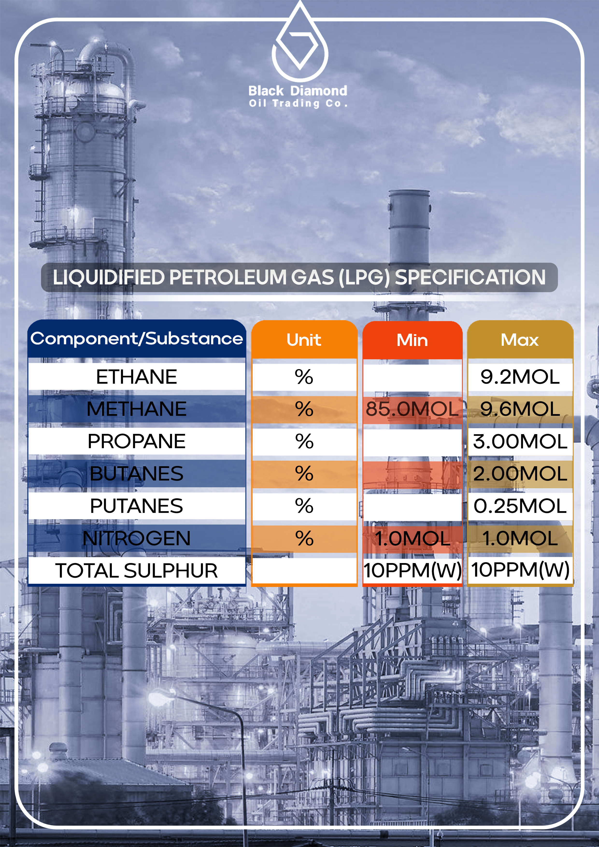 GAS LPG
