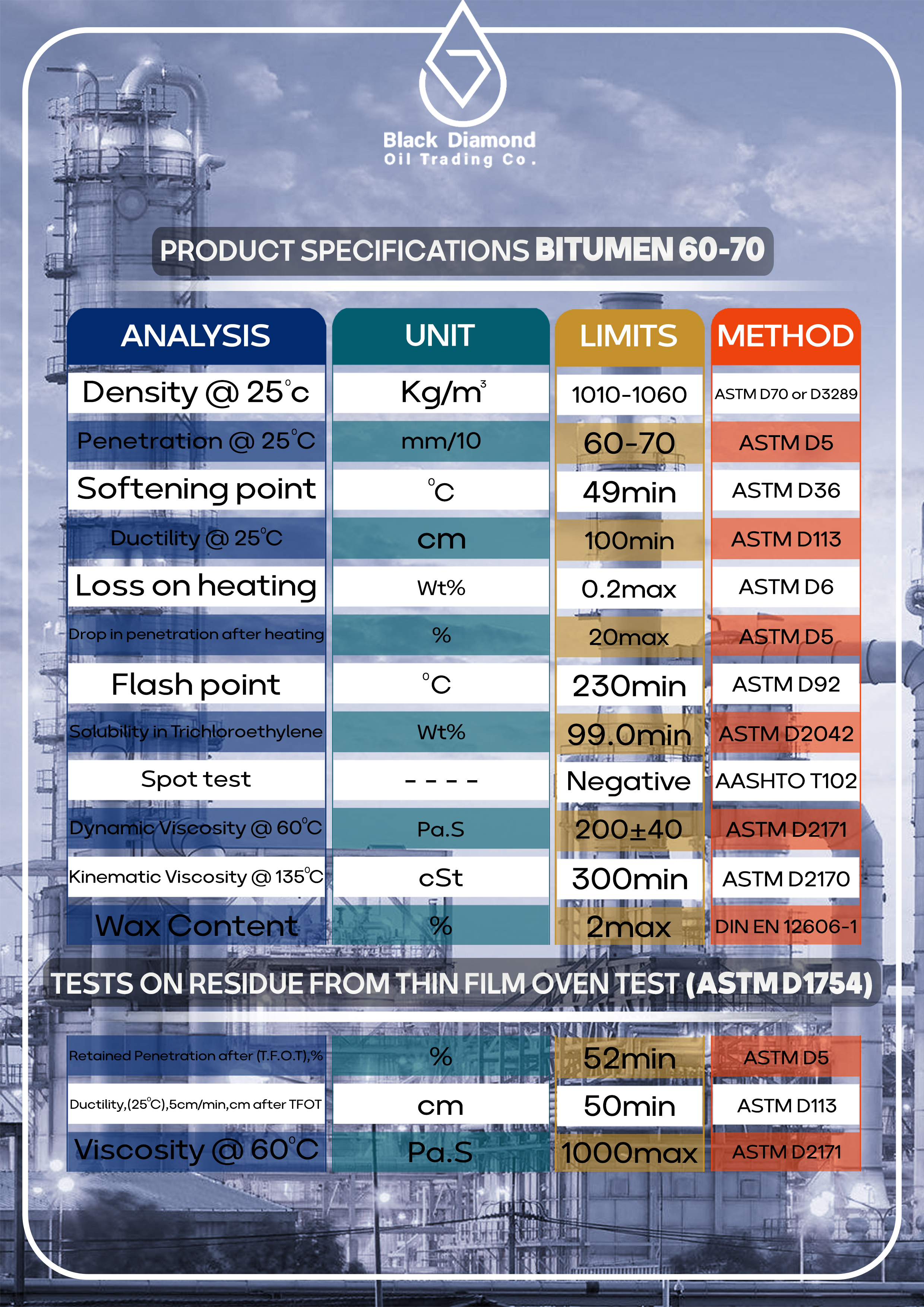 BITUMEN 60/70