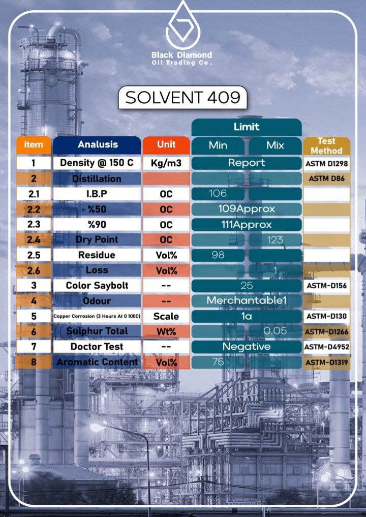 solvent 409